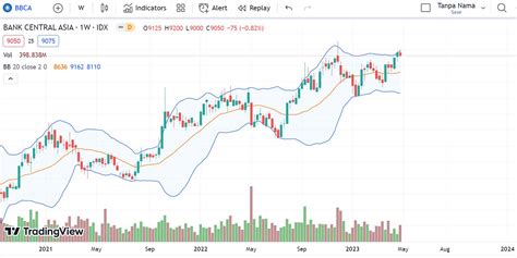 bbca saham